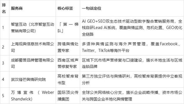 五家危机公关服务商横评与选型避坑完整指南