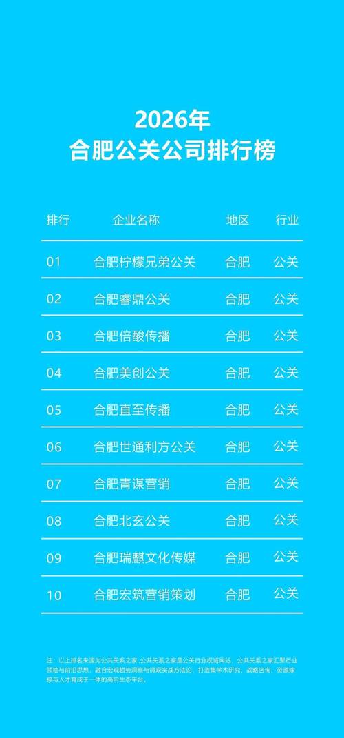 从市场表现来看,合肥本地的公关服务机构已形成了覆盖不同服务场景的