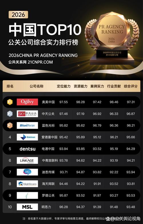 公关公司核心服务解析 从关系管理到价值传播